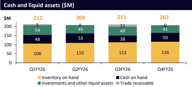 Boss Energy's quarterly cash and liquid assets