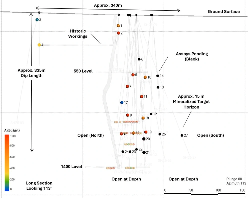Long section of the Silver Hill system showing reported intercepts by silver equivalent value.