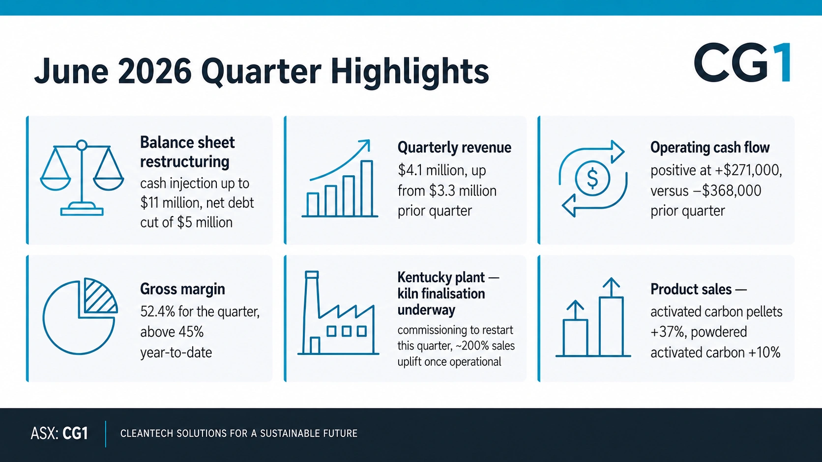 Snapshot of the June 2026 quarter highlights