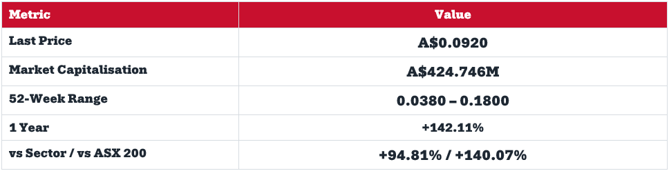 SGQ market data