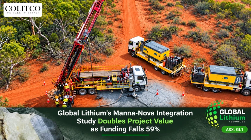 Global Lithium’s Manna-Nova Integration Study Doubles Project Value as Funding Falls 59%