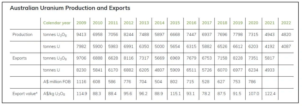 DevEx Resources