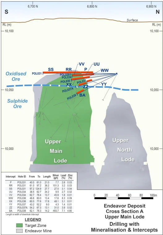 Upper Main Lode drillholes
