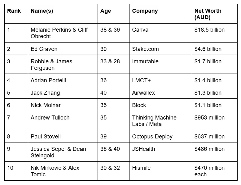 Screenshot 2025 10 30 192246